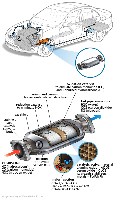 See U1542 repair manual