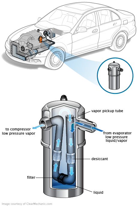 See U1542 repair manual